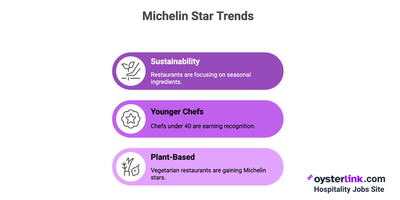 michelin star trends